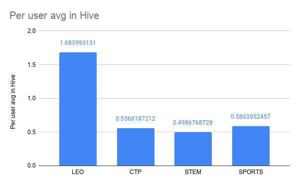 Per user avg in Hive.png