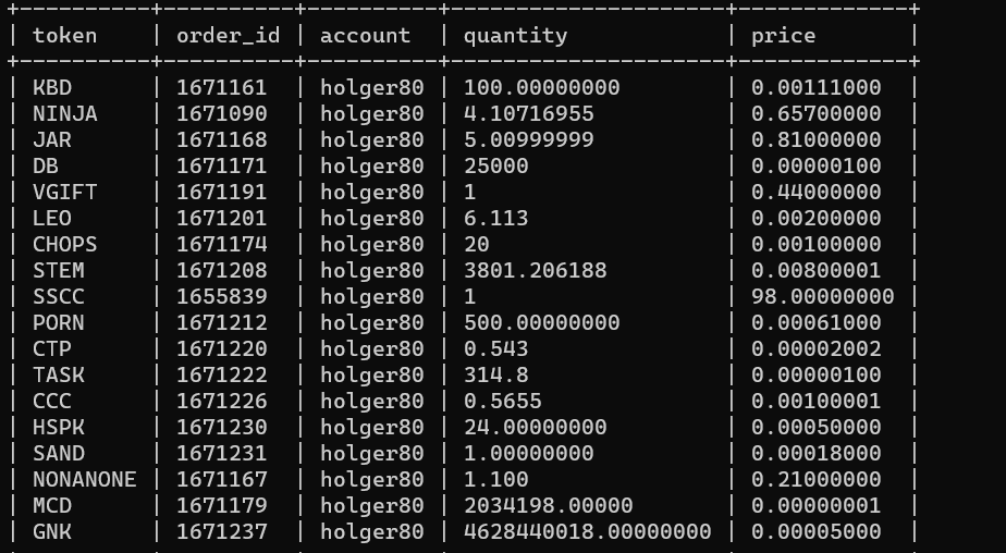 My sellbook at steem-engine