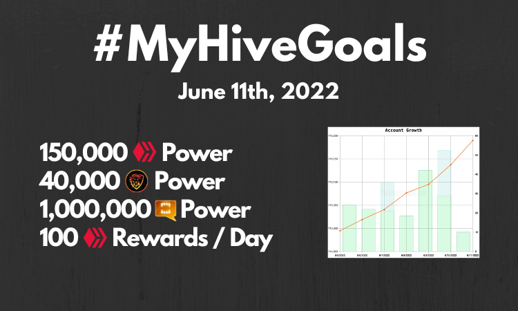 Updated! MyHIVEGoals For 2020.png