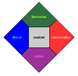 nolan_chartlibertarianauthoritarianpoliticsleftright.png