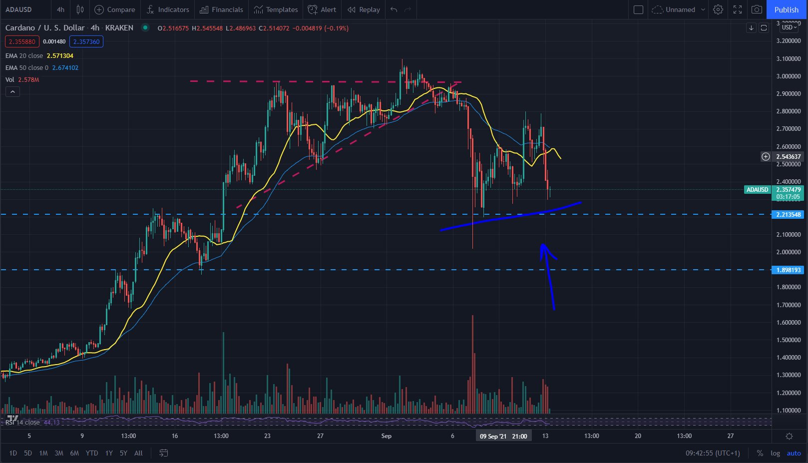 cardano grap.jpeg