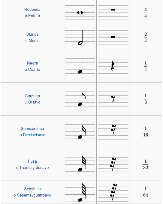 figuras musicales.PNG