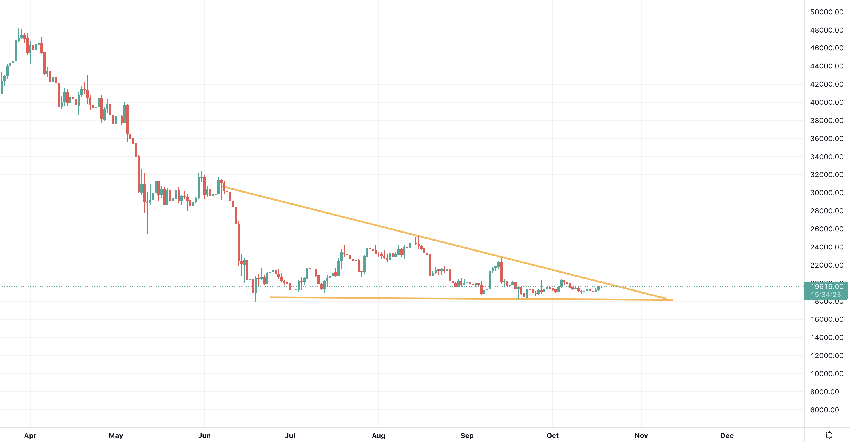  " " \"Bitcoin in a tight wedge.png\"""