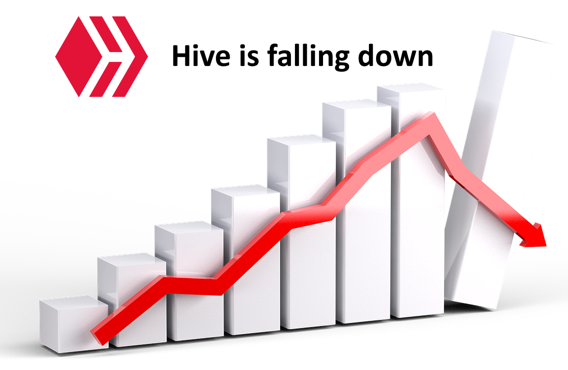 Hive down trend.png
