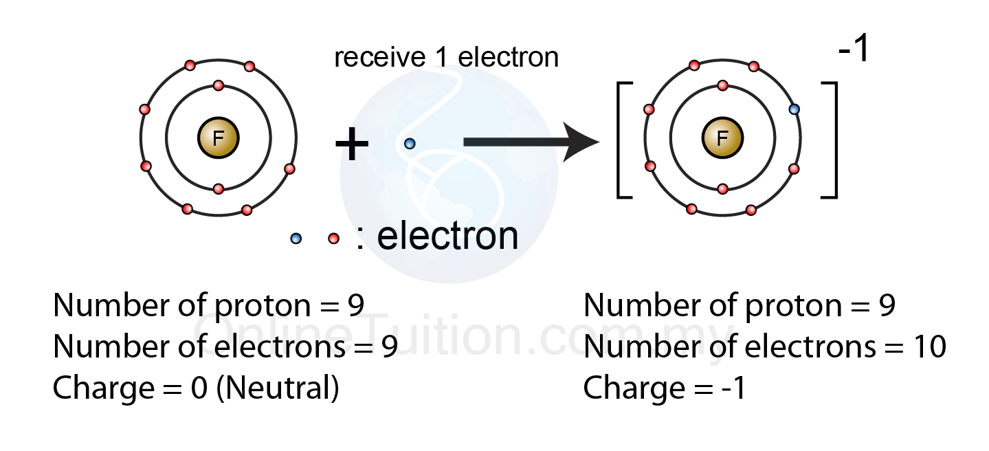 Chemical Bond-11.png