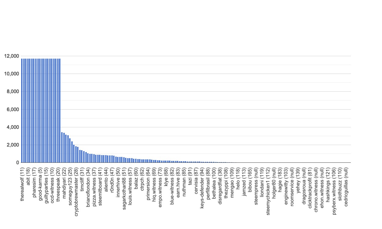 chart-global.jpg