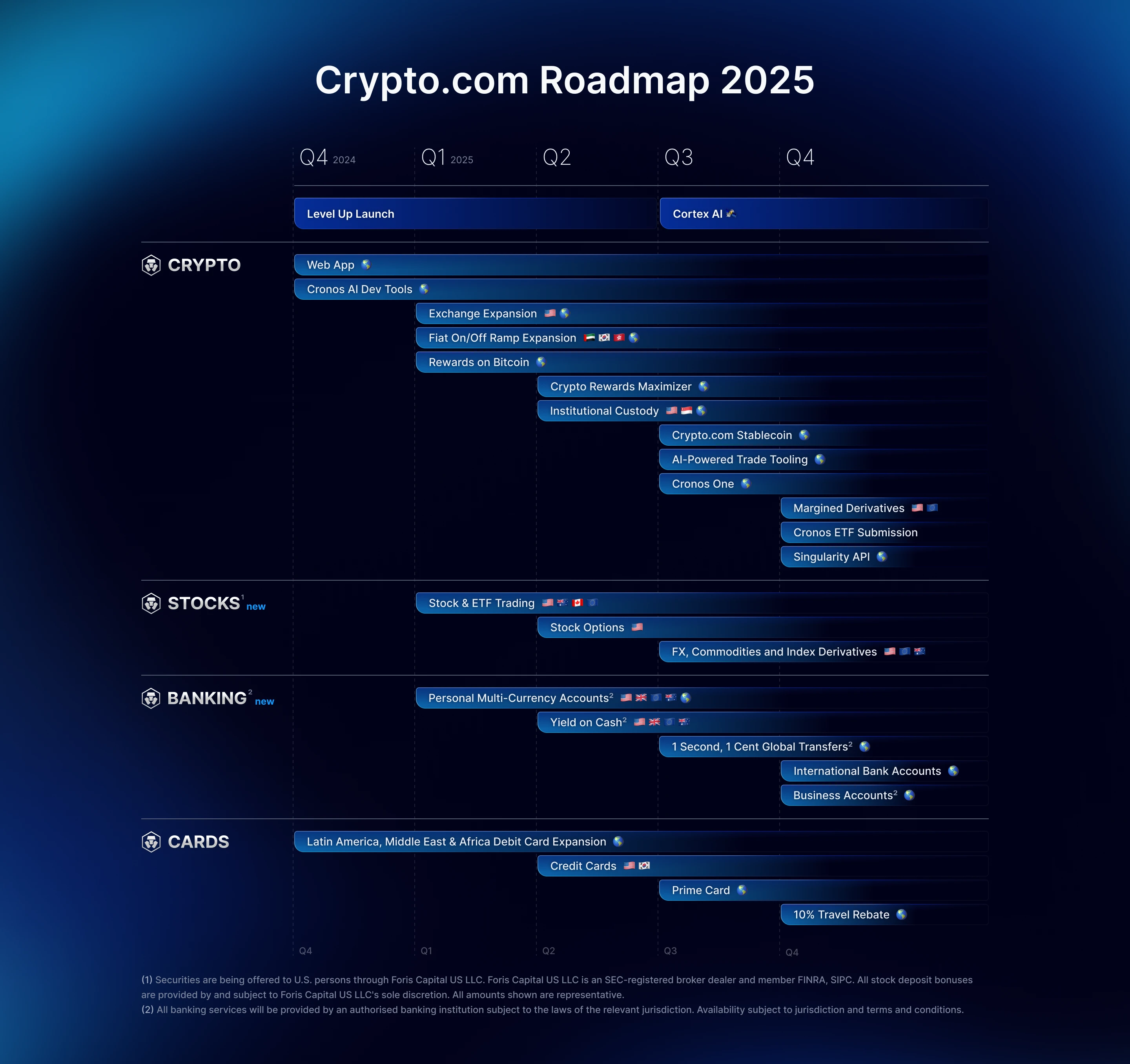 cro roadmap.png