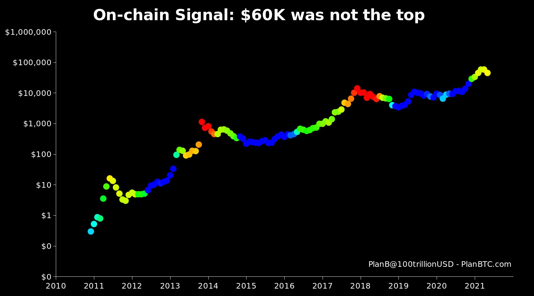 planbtc top market.jpg