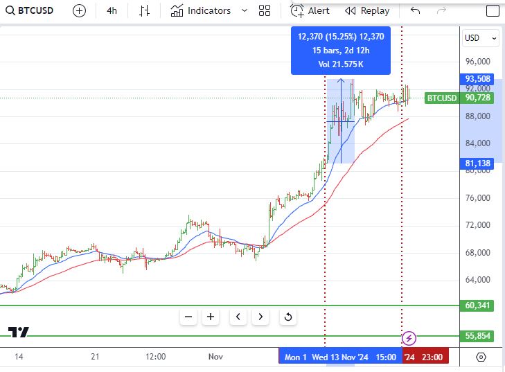  "Nov17BTC.JPG"