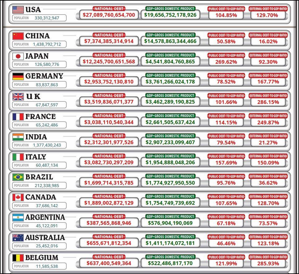 _WORLD_DEBT_CLOCK-2020-10-25-countries.jpg