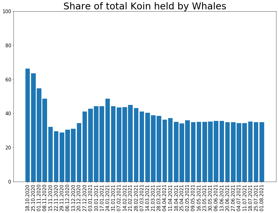 210801_koin_dominance.png