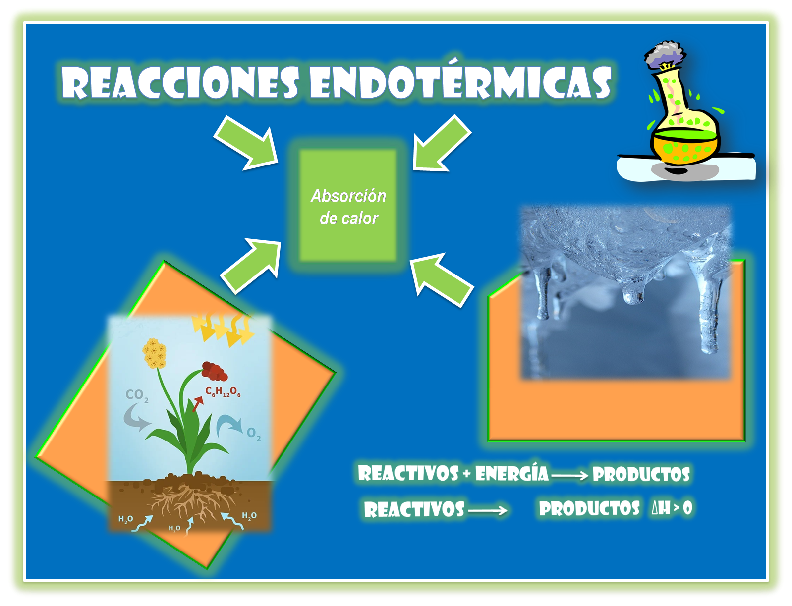 Ejemplo De Proceso Administrativo En La Vida Cotidian 7988