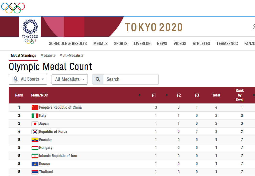 Olympic.Games-Tokyio-2020-first-day.png