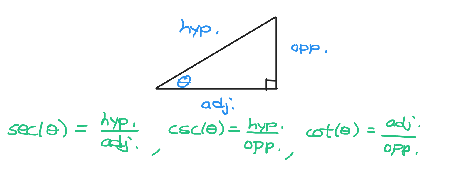 recip_trig_ratios_diagrams.PNG