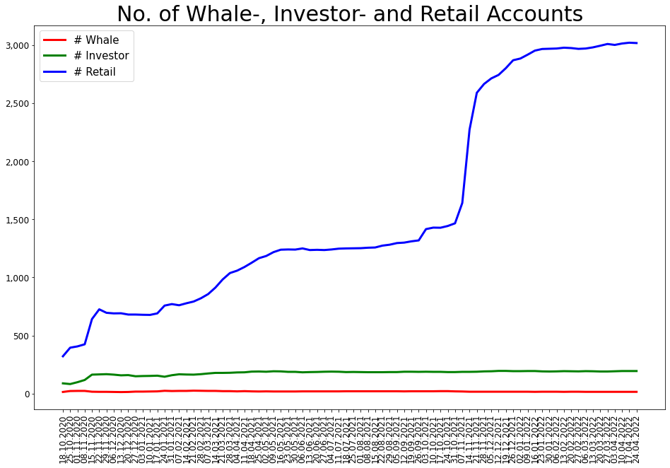 220424_number_whale_investor_retail.png