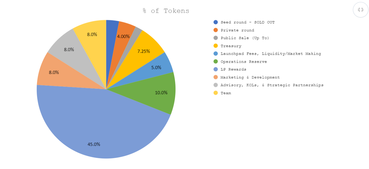 sai distribution.png