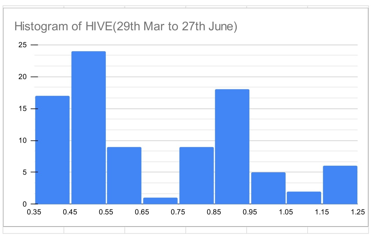 @milaan/central-tendency-of-hive-it-just-needs-a-sideway-movement-of-btc-to-produce-a-spike-in-hive