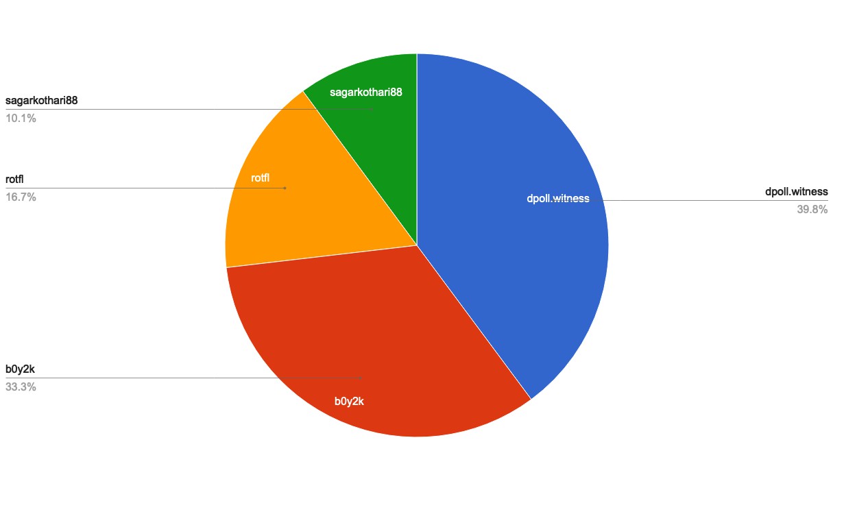 chart-Under 120.jpg