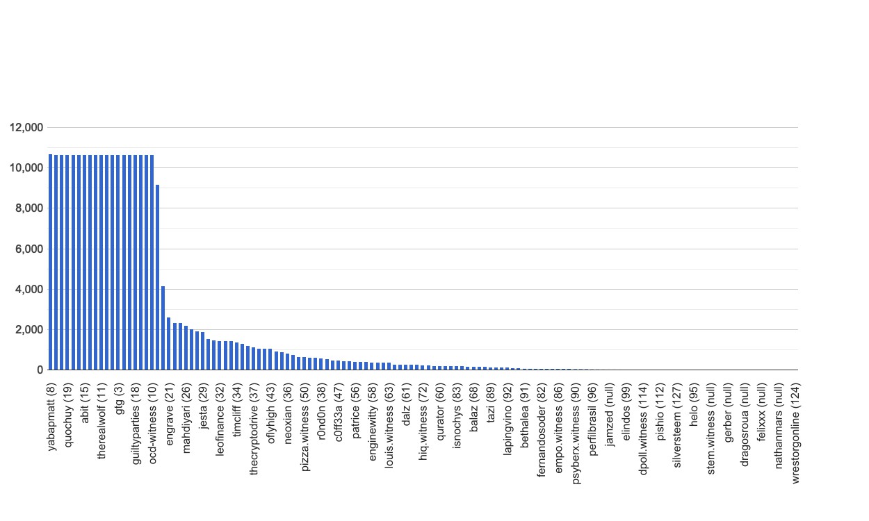 chart-global.jpg