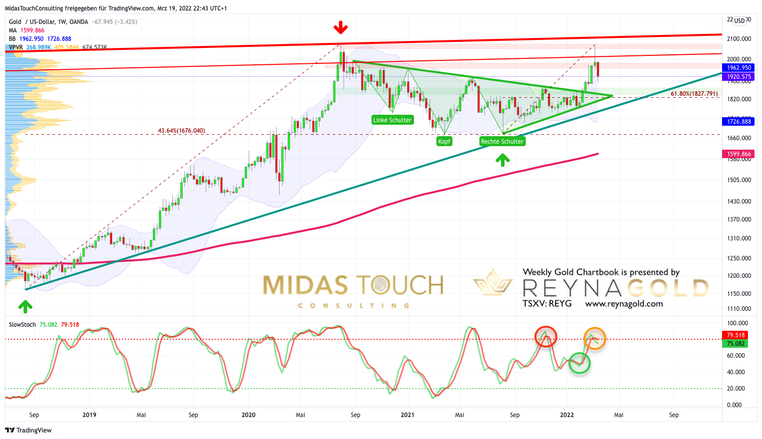 Chart 1 Gold in USD weekly 190322.png