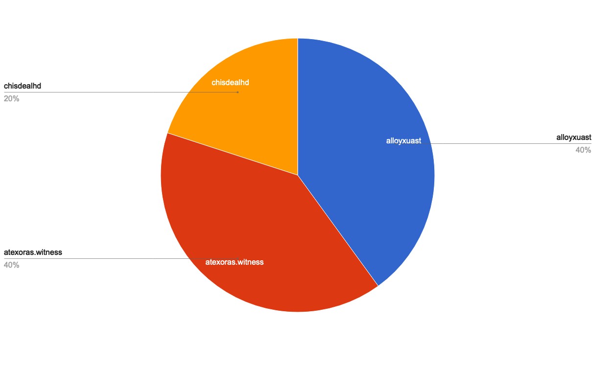 chart-Under 120.jpg