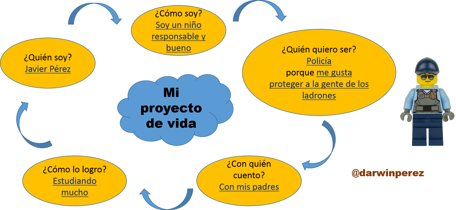 proyecto de vida javier digital.png