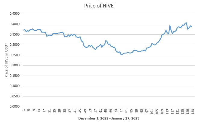 hive line chart.JPG