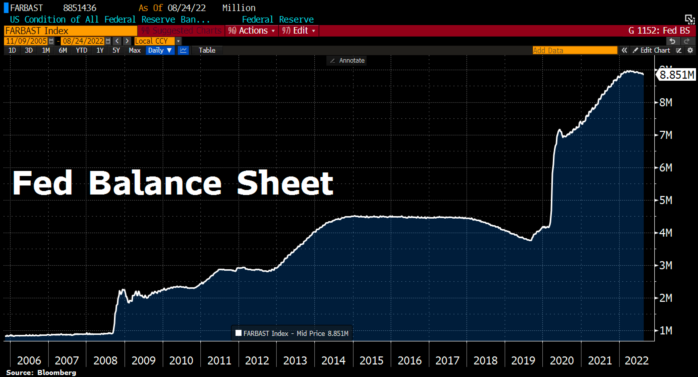 Chart 07 FED Balance Sheet 260822.png