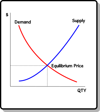 SupplyDemand1.png