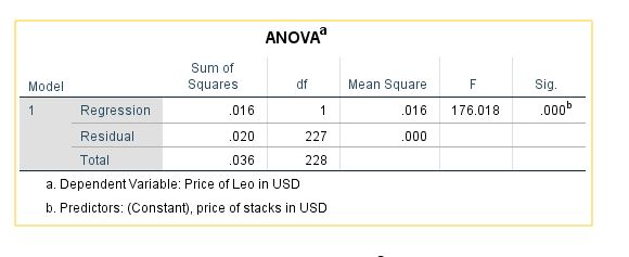 anova.JPG