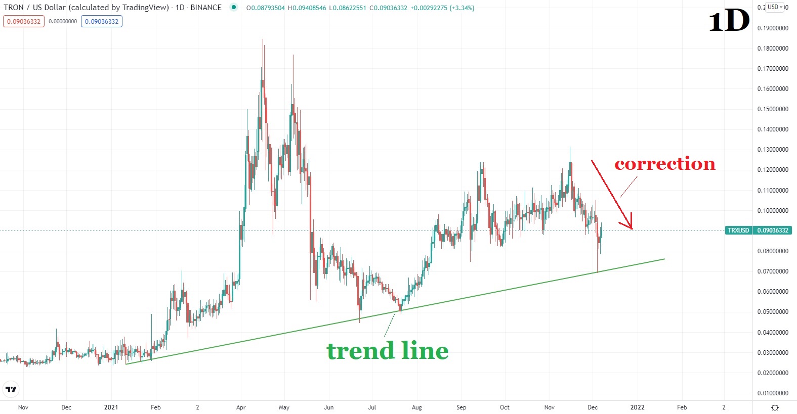 07.12.2021 TRXUSD 1.jpg