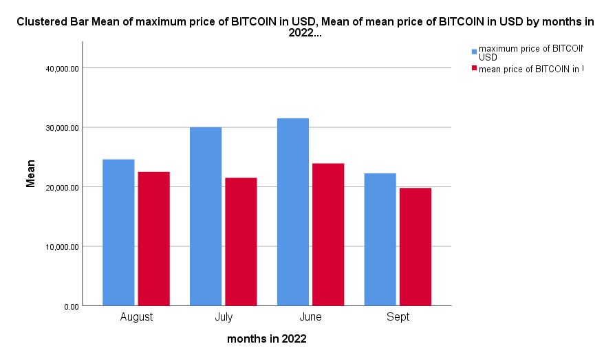 mean price of bitcoin.JPG