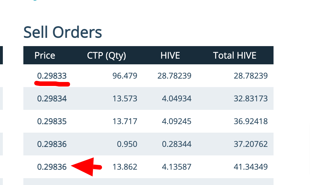 HiveEngineSmartContractsontheHiveblockchain 3.png