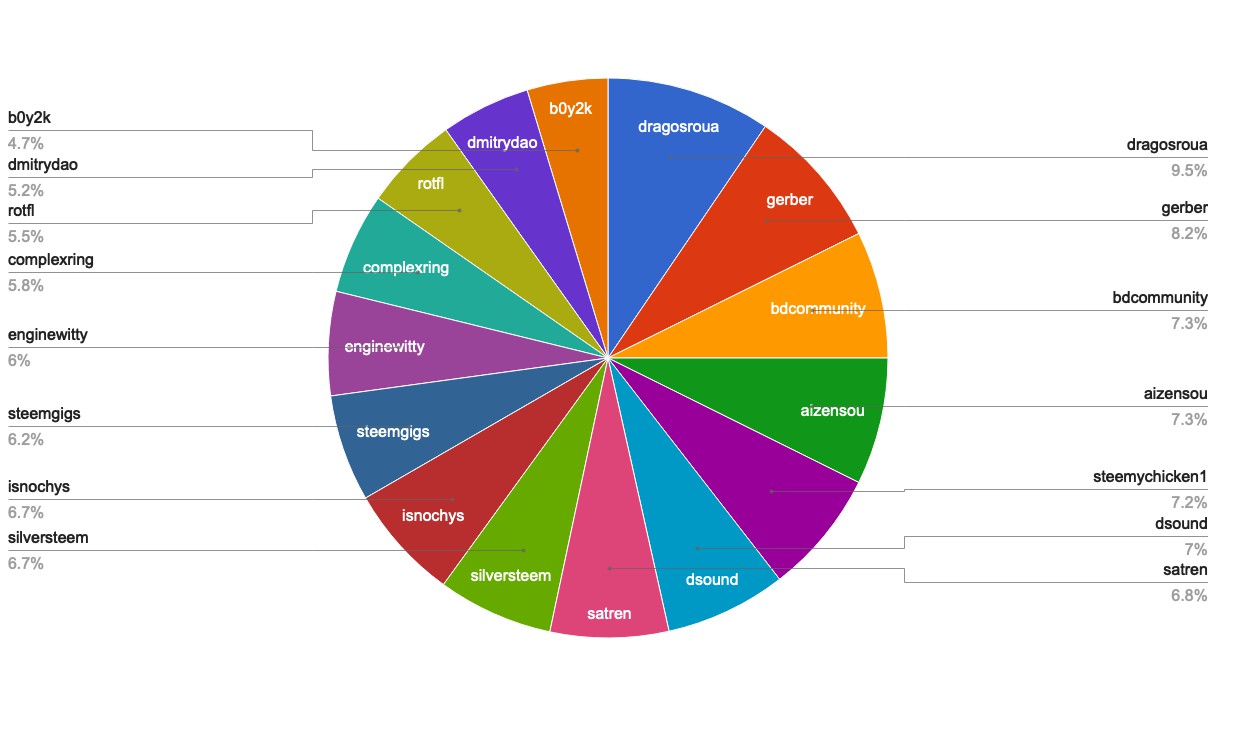 chart-Active Rank 61-80.jpg