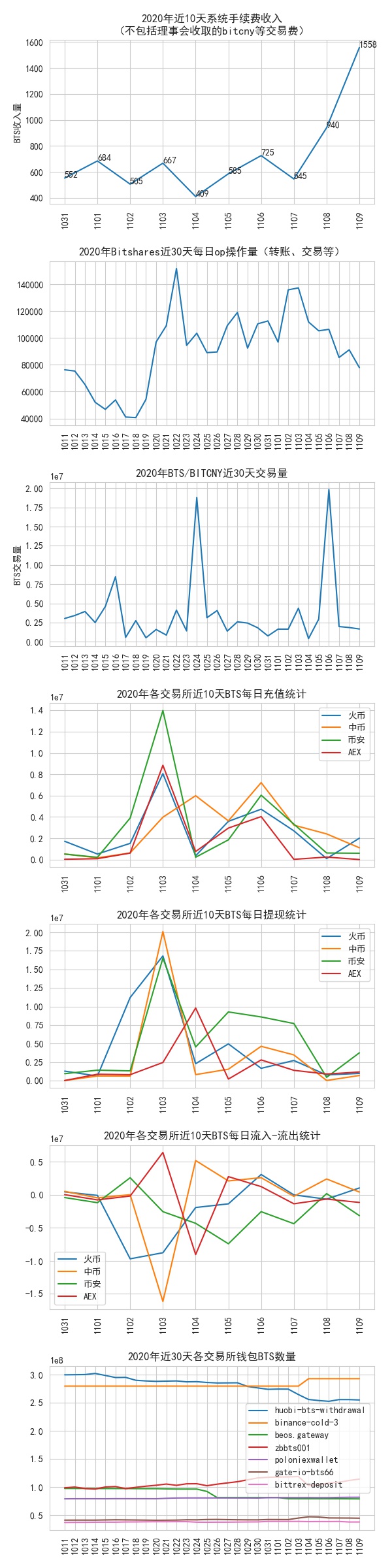 bitshares_data_2020-11-09.jpg