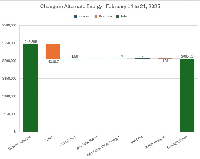 Feb21LithiumChange.jpg