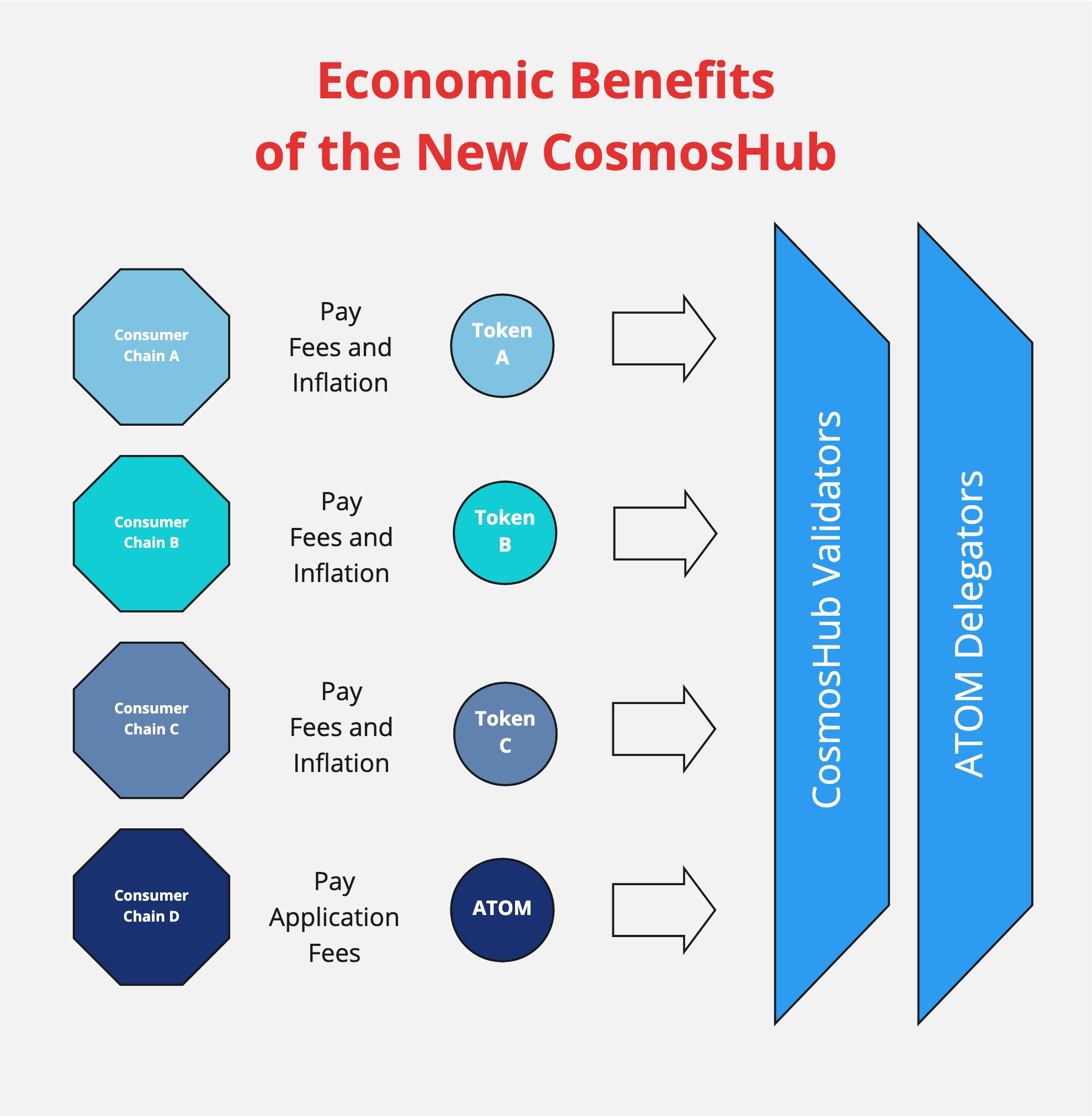 Economic Benefits of the New CosmosHub.jpg