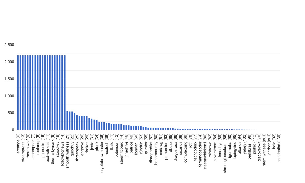 chart-global.jpg