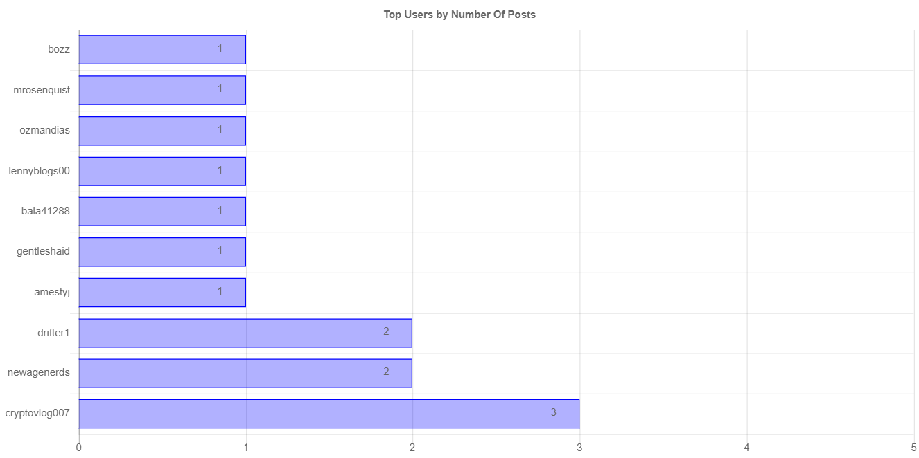 numberOfPostChartImage (2).jpg