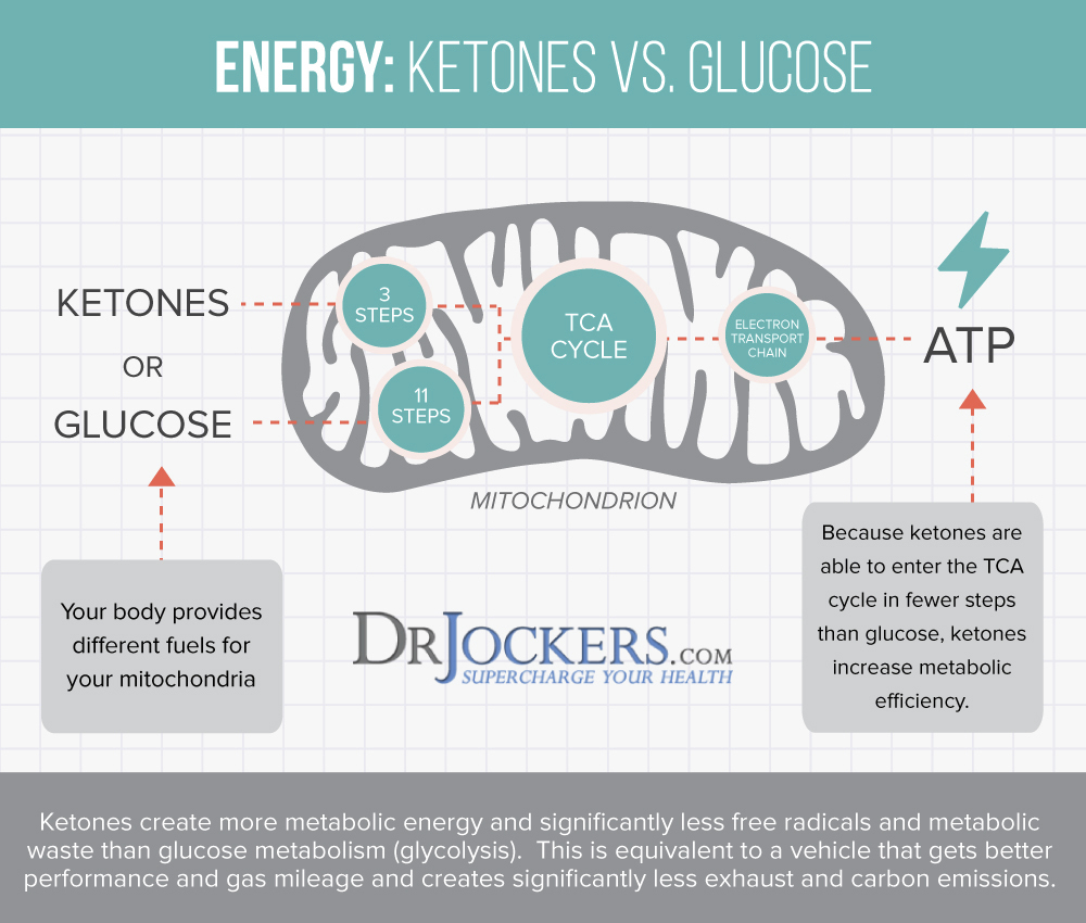 Ketones-vs-Glucose.jpg