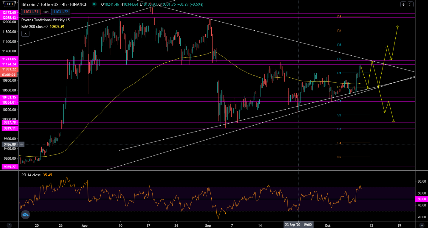 Analisis BTC 4H.png