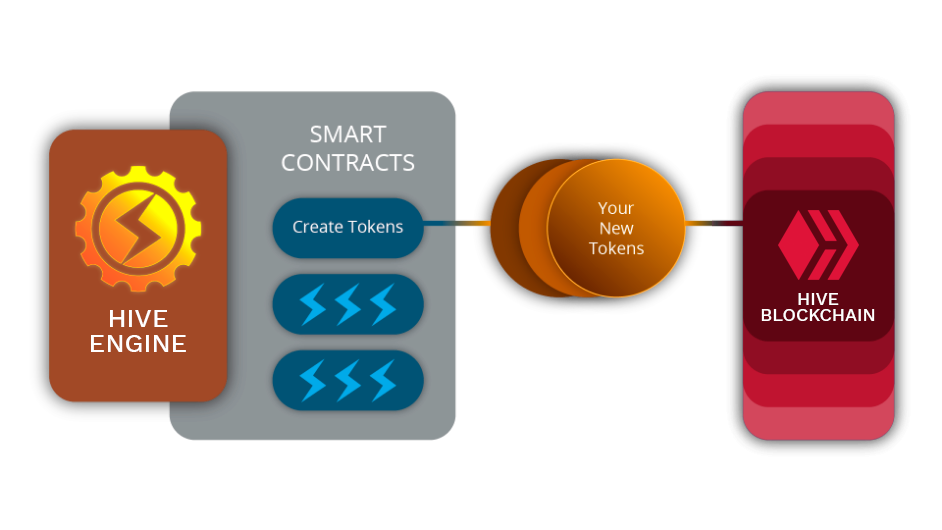 hive-engine-overview.png