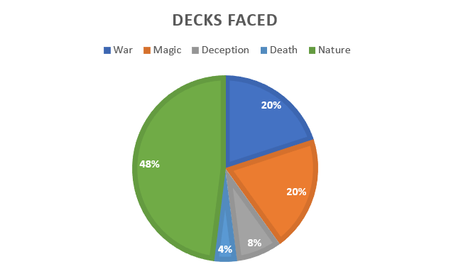  " " \"deckfaced.PNG\"""