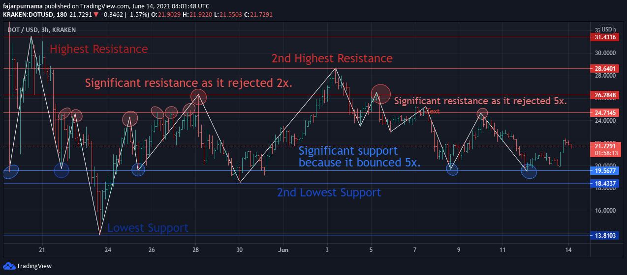 6.support-resistance.png