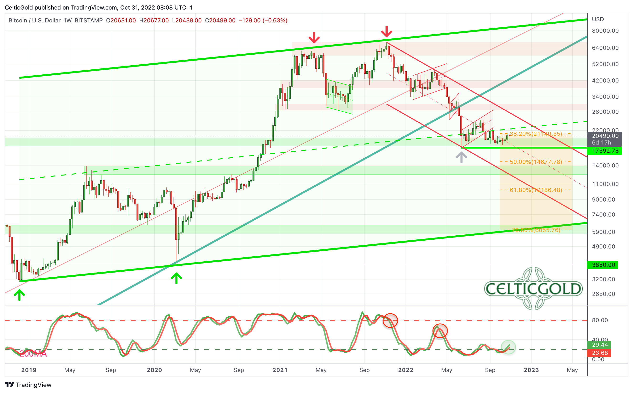 Chart 02 Bitcoin weekly chart 31102022.png