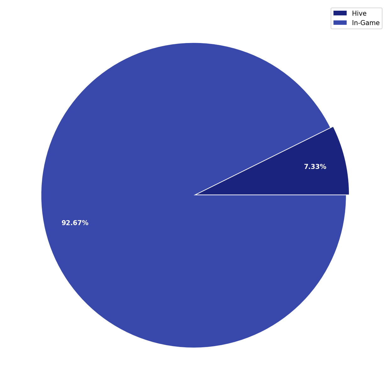 Chart Liquid Funds Total