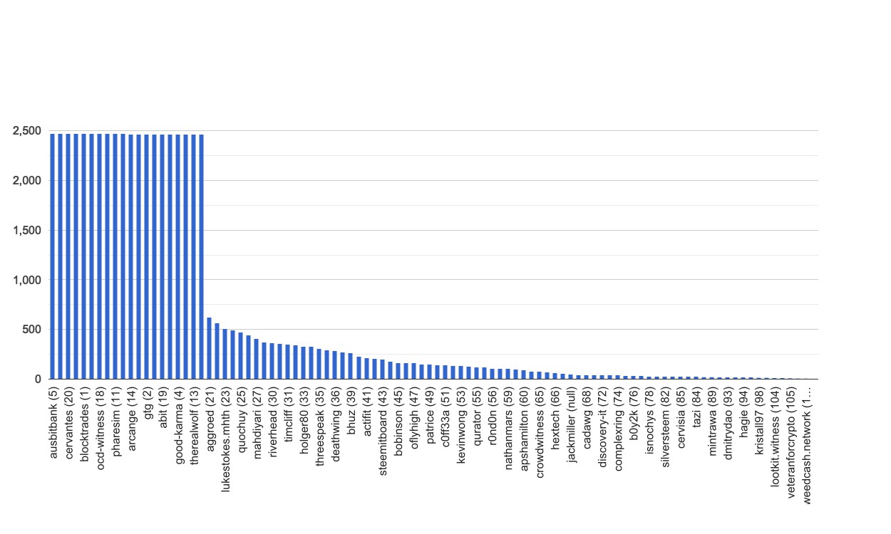 chart-global.jpg