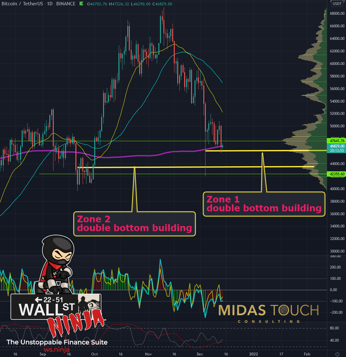 Chart-3-Bitcoin-in-US-Dollar-daily-chart-as-of-December-14th-2021..png