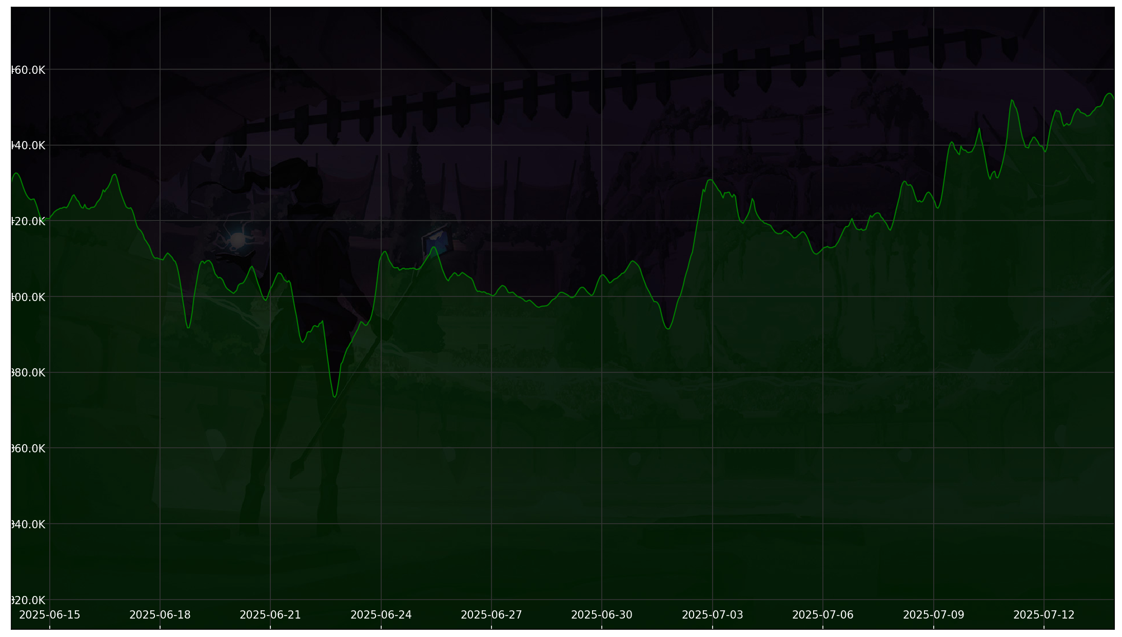 Chart 30 Days non-SL