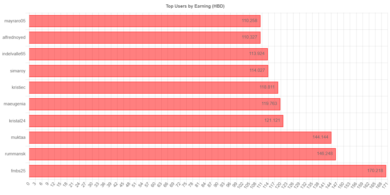 totalEarningChartImage (2).jpg